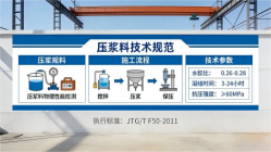 平原本地工厂讲解：说一遍公路压浆料和铁路压浆料的区别