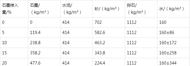 平原防静电水泥砂浆怎么做(附配比及施工方法)